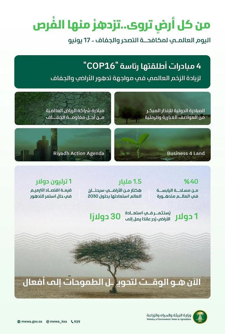 اقتصاد اخضر