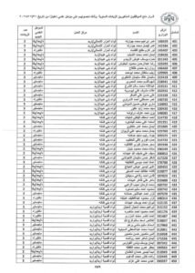 10 Kabarnew خبر جديد