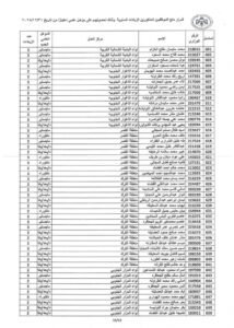 14 Kabarnew خبر جديد