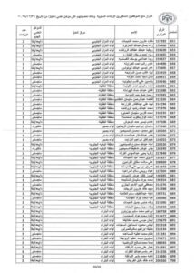 15 Kabarnew خبر جديد